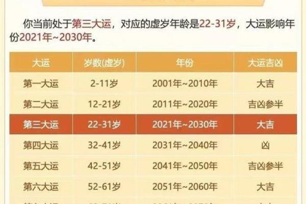 如何通过八字命理精准判断孩子的命运与发展