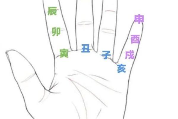 探索辛丑月甲子日的命理玄机：你属于哪个命运轨迹？