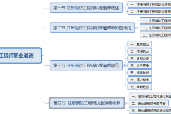 了解哪些命理特征的人更适合消防职业