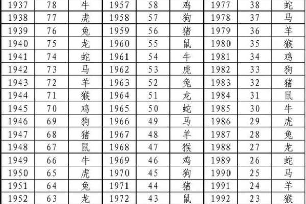 揭秘生肖与命运：哪些生肖与“没有儿女”之命暗藏玄机？