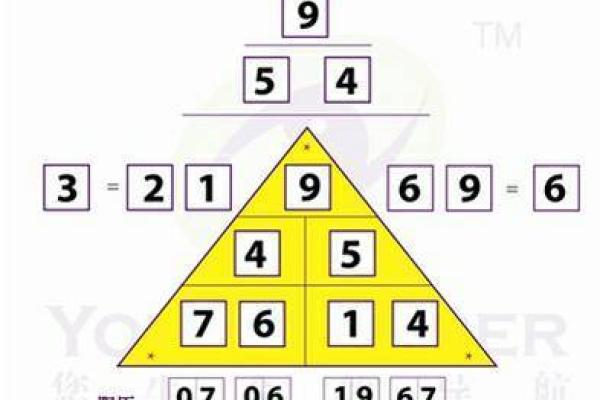 数字卦的奥秘：如何通过数字命理解析命运的玄机