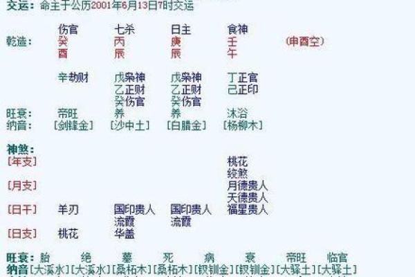 命格中桃花太多的象征及其影响解析