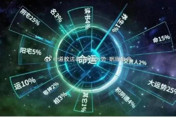 探秘中医改命之法：运用五行与阴阳实现人生转折