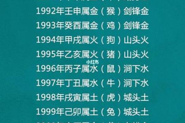 揭秘！如何通过出生时辰判断你是凤凰命？