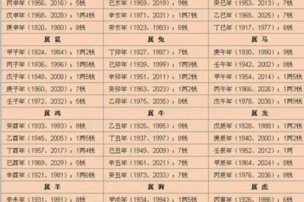 探秘称骨算命：4.1命理的奥秘与人生解读