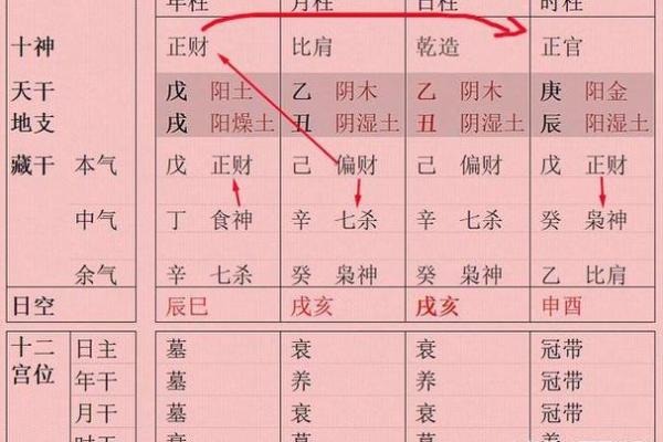 如何通过八字算命来了解自己属于什么命？