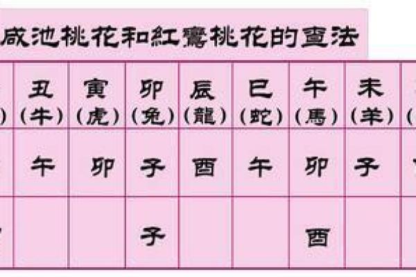 桃花命格解析：桃花运对命理的深远影响
