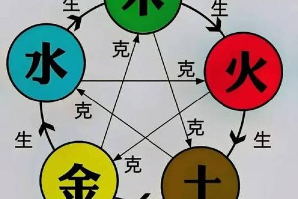2018年纳音命理解析：透视你的命运与性格特征