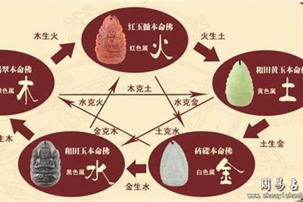 海底金命：探究其五行属性与命理影响的奥秘