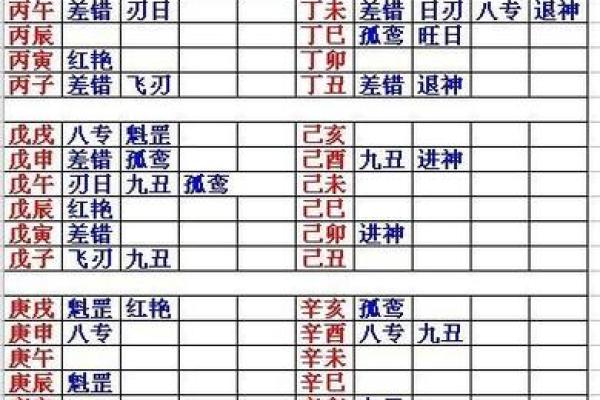 探索民国戊申年命理：揭秘戊申年的性格与命运的奥秘