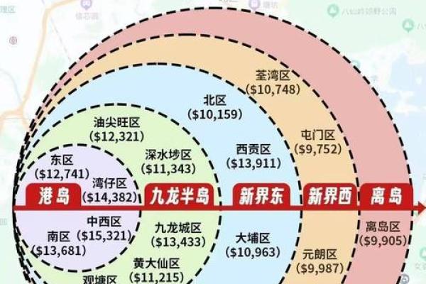 飞凤命格的属相特点与注意事项解析