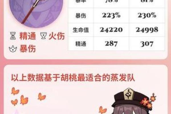 胡桃的面板毕业之路：零命的魅力与潜力探究