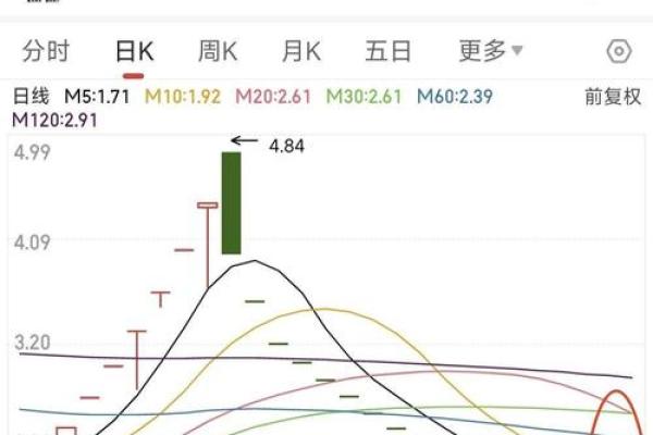 揭秘：哪些命格的人容易走向赌博之路？