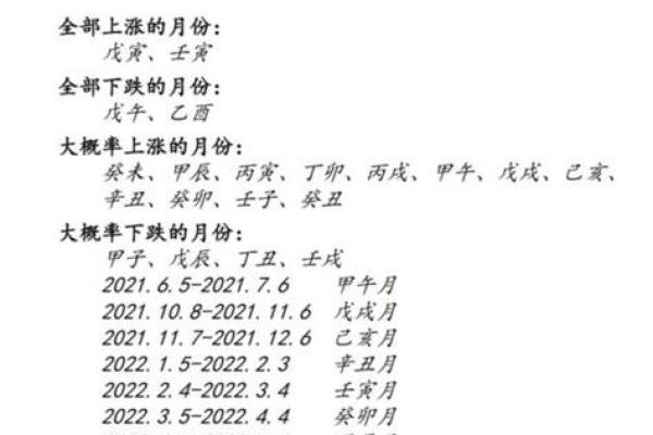 丙辰年出生的人命运解析：火龙的力量与机遇