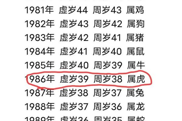 1986年属鸡命人的命运与性格解析