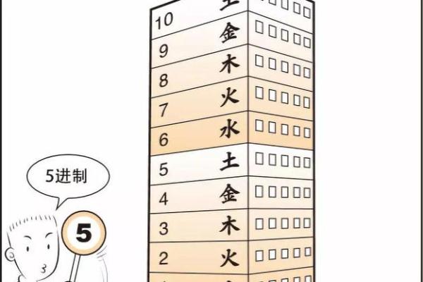 弱土命人士适合的城市：居住、发展与创新的完美选择