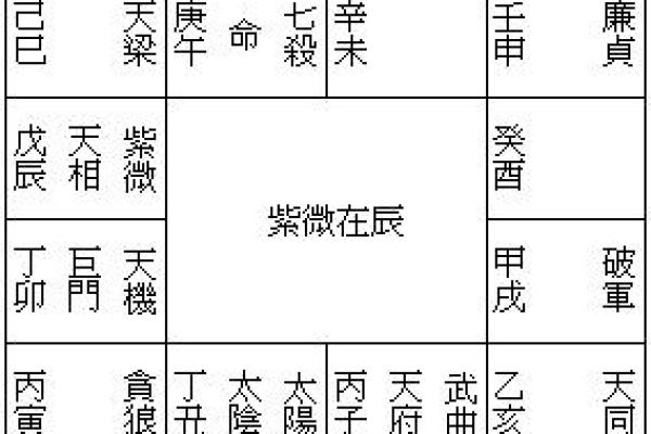 天相星解析：命盘中的吉星，如何影响我们的人生轨迹？