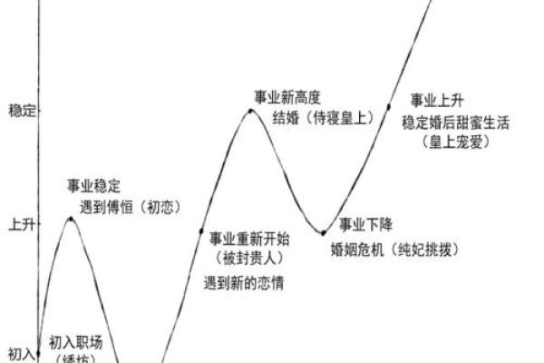 探秘17号出生者的命格与人生轨迹