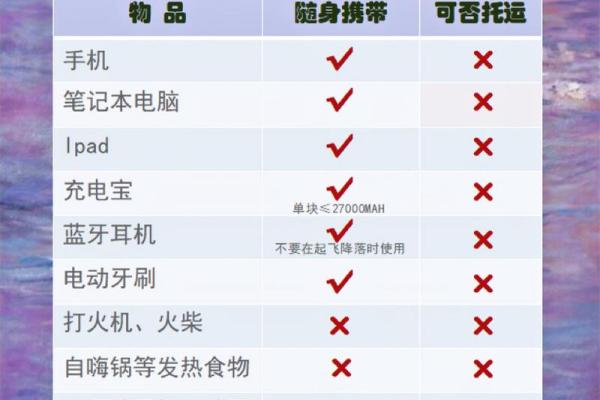 火命人缺水如何选择合适的佩戴物品？