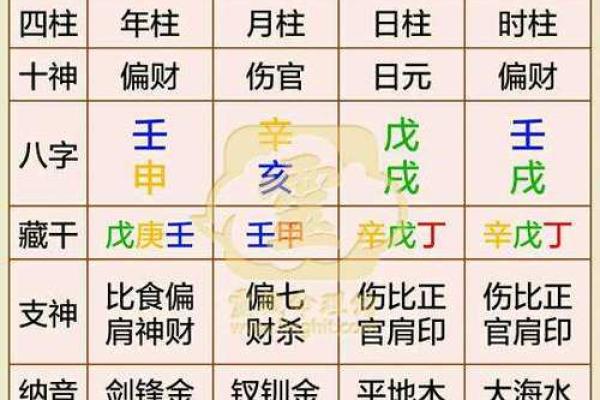 一九九零年出生的命理解析：流年运势与性格特点探讨