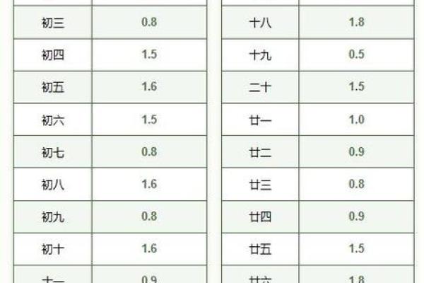 细说称骨3.6的女子命运与性格特点