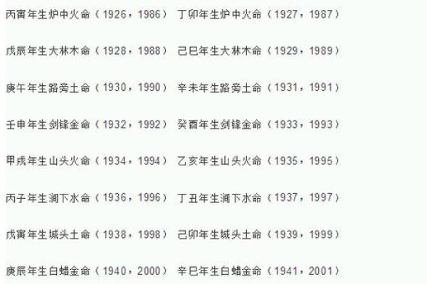 大林木命人的生活指南：理想的朝向选择与性格解析