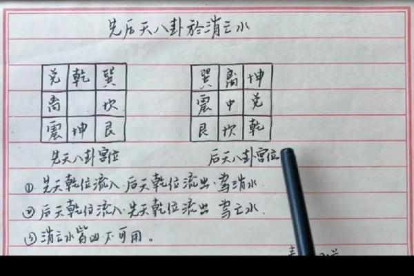 探秘命理学：从易经到风水，揭示人生奥秘的多元学科