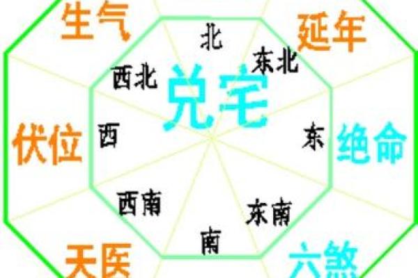 命格与镇宅：如何选择合适的风水布局提升运势
