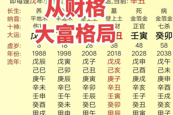 壬寅年命人性格解析：探索壬寅年出生者的独特魅力与人生道路