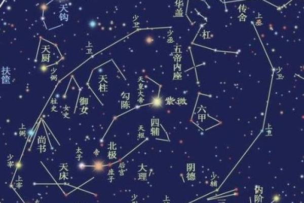 解读命盘：星象对人生的深刻影响与启示