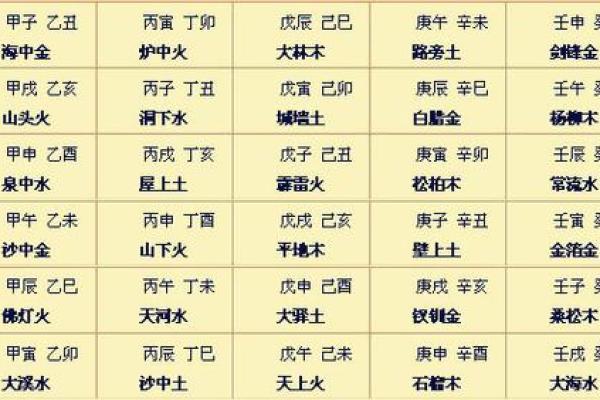 探索庚午年金命的奇妙世界与其运势分析