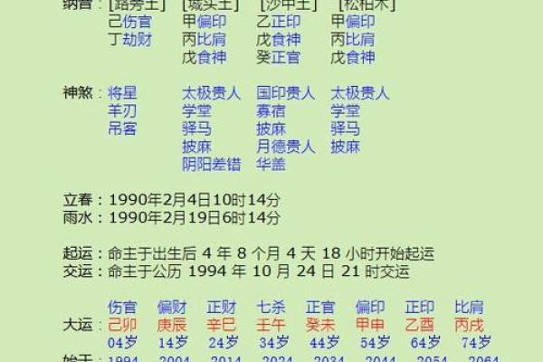 农历十八出生的命理解析：您的命格潜力与人生方向