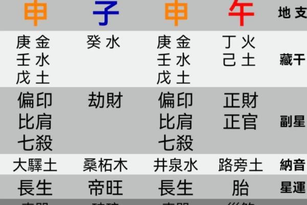 探寻命局之门：如何识别你的命理喜用神！
