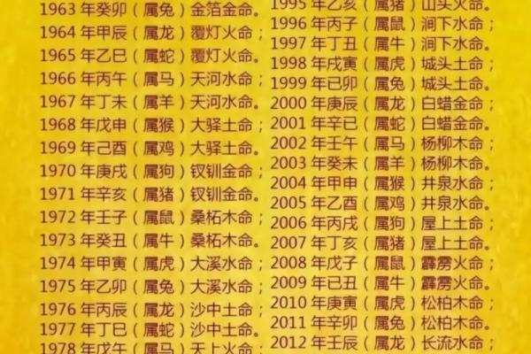 炉中火命的颜色忌讳与生活智慧