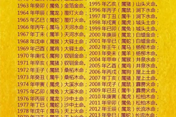 金命猴适合从事的职业与发展方向解析