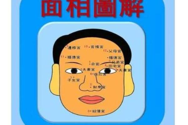 面相学：嘴唇特征与命运解析，揭示你的人生轨迹
