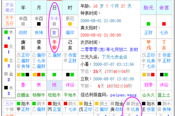 依据男孩出生时辰，如何判断命运的最佳时机？