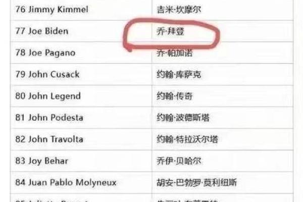 揭示名字的秘密：如何根据名字解析命运与性格