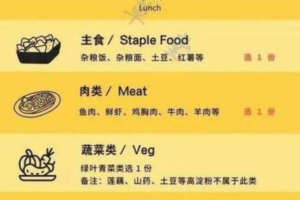 水命人士的减肥攻略：适合你的方法与饮食搭配