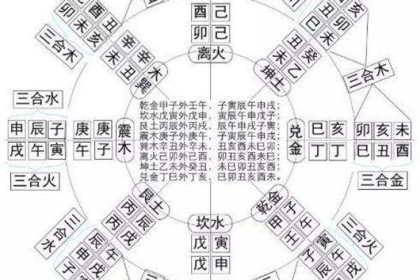 水龙之命与土与火的相克关系解析