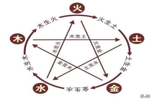 水龙之命与土与火的相克关系解析