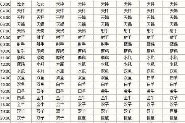 阴历正月十八出生的人命理分析与性格特征