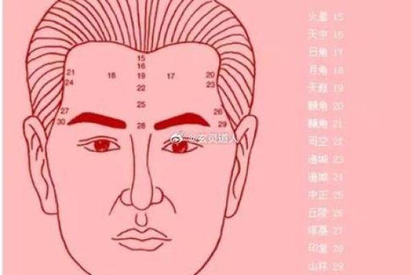 算命与面相：透过面相了解一个人的命运轨迹
