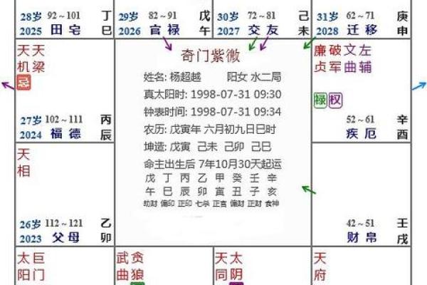 解密富贵紫薇命格：寻找到你命中注定的财富与成功