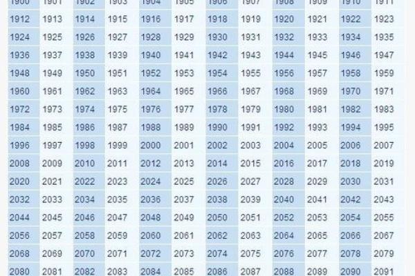 命理属相解析：如何通过出生年份判断你的命运轨迹？