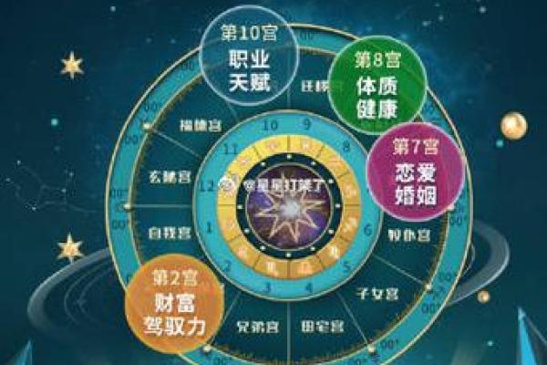 探寻命主星的神秘面纱:紫微星与人生的奇妙关联 探寻命主星的神秘面纱:紫微星与人生的奇妙关联