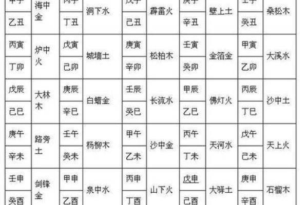 探寻壬寅庚戌癸丑癸亥命理的奥秘与人生智慧