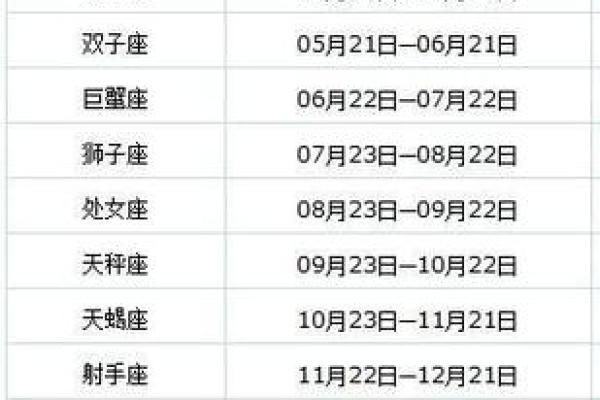 兔年宝宝星座解析：到底是什么命运前景？
