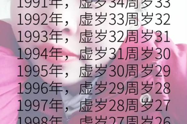 2023年：29虚岁以及其命理解析与人生启示