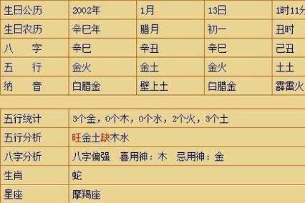 2021年命运解析：哪些星座在这一年中运势最旺？